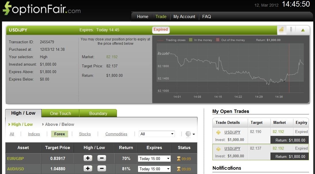 Successful USD/JPY Trade on March 12, 2012 Successful USD/JPY Trade on March 12, 2012